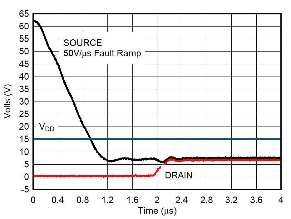 Drain
Output Recovery – Positive Overvoltage GUID-20211104-SS0I-CLFC-MXNC-C5703HDQLDLZ-low.png