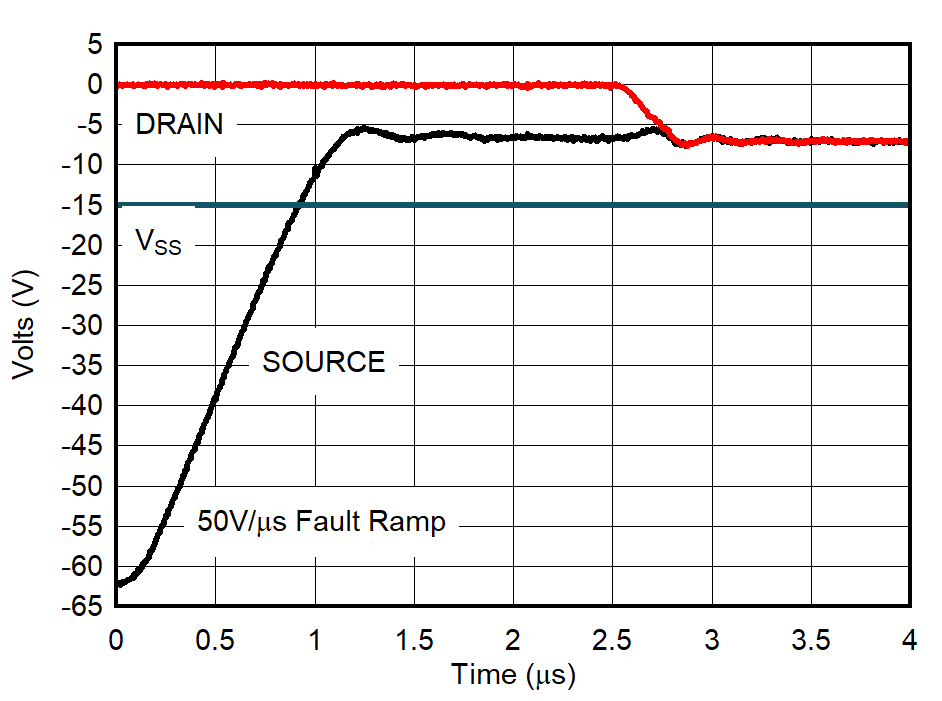 Drain
Output Recovery – Negative Overvoltage GUID-20211104-SS0I-HJND-RFZH-14XJQDHLP6TC-low.png