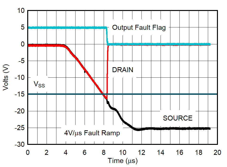 Drain Output Response –
Negative Overvoltage GUID-20211104-SS0I-LZZF-6WVW-K0X30WZKZVRR-low.png