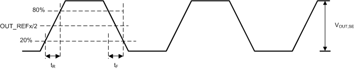 LMK5C33414A 單端輸出電壓和上升/下降時(shí)間