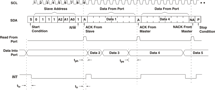 Read Input Port Register GUID-24C45D31-ADBA-4F46-9313-379455449AD6-low.gif