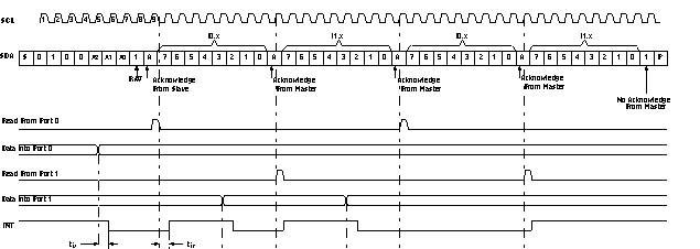 Read Input Port Register, Scenario 1 GUID-8EE2875F-3E6B-4D57-9526-DD62B62D298F-low.gif