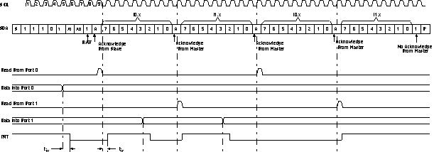 Read Input Port Register, Scenario 1 GUID-A61DDE0A-CD52-4B25-A5E3-6798D0829F52-low.gif