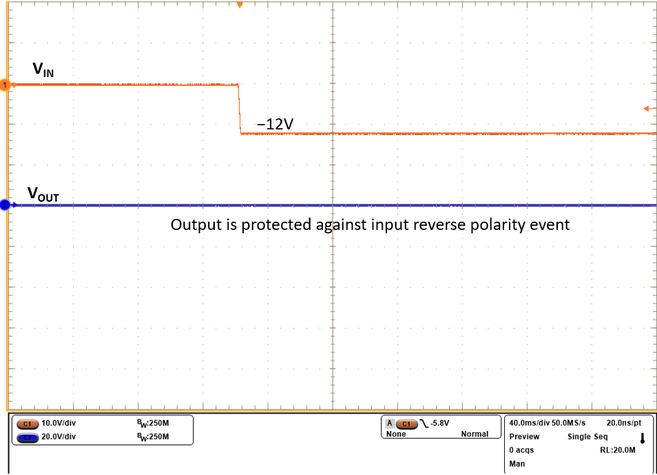 Start-up with Input Reverse Voltage (–12
V) GUID-20220406-SS0I-NJKC-0PHC-GQ0JBPGHG8JW-low.png