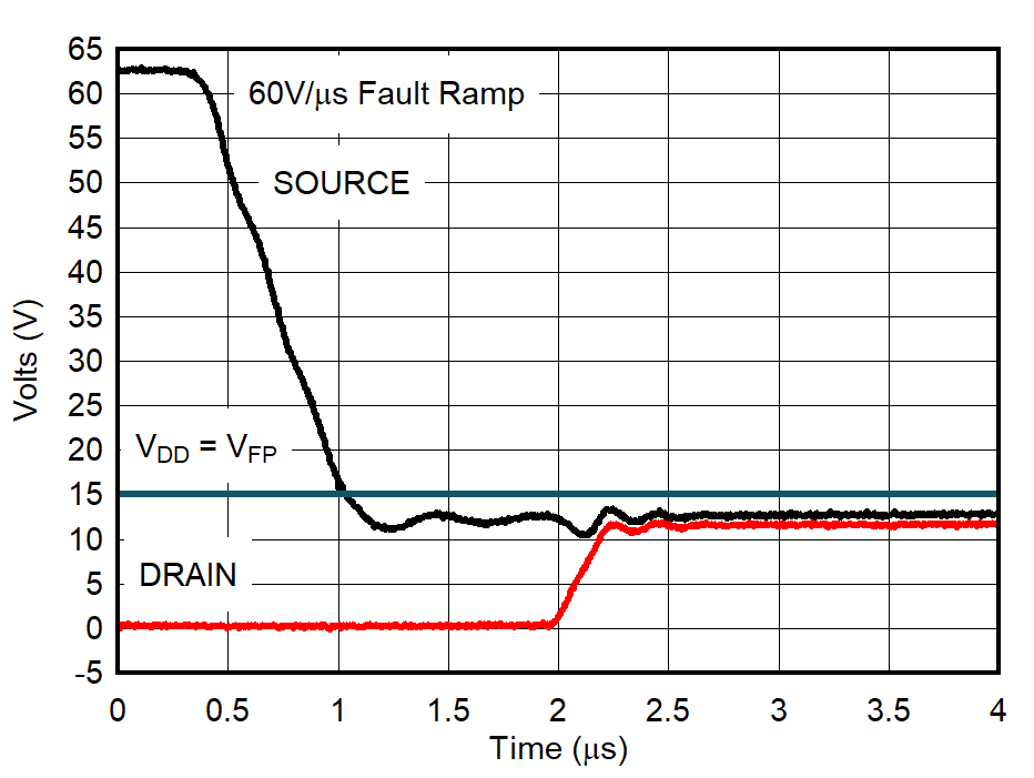 TMUX7462F Drain Output Recovery - Positive Overvoltage GUID-20211018-SS0I-0SBX-JC1S-VKXFNKJ8P6HS-low.png
