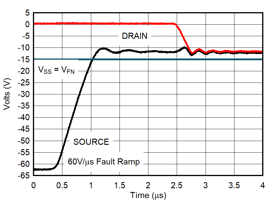 TMUX7462F Drain Output Recovery - Negative Overvoltage GUID-20211018-SS0I-JBWT-RG0J-S9GB0GNBBQ1L-low.png