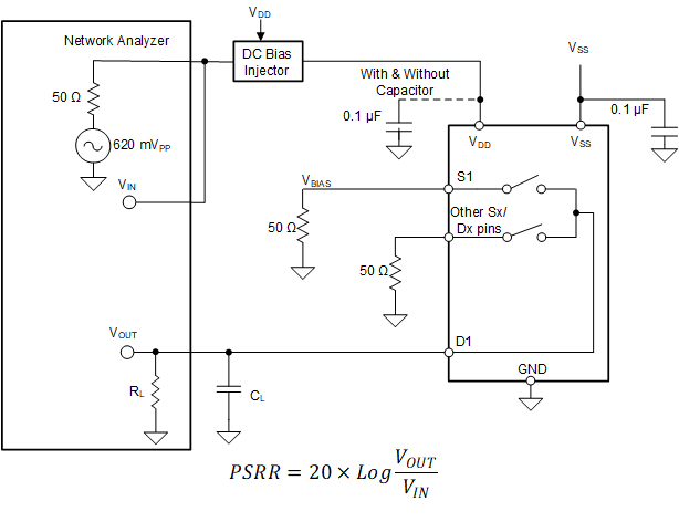 TMUX7221 TMUX7222 交流 PSRR 測量設(shè)置
