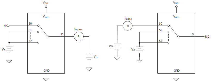 TMUX4051 TMUX4052 TMUX4053 導(dǎo)通漏電流測(cè)量設(shè)置