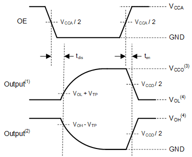 TXU0104 TXUN0104 啟用時(shí)間和禁用時(shí)間 TXU0104 TXUN0104 啟用時(shí)間和禁用時(shí)間