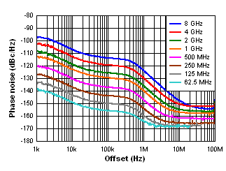 Divided Output Frequency GUID-FD4155D6-BF27-4C48-8F62-2E8392EF585F-low.gif