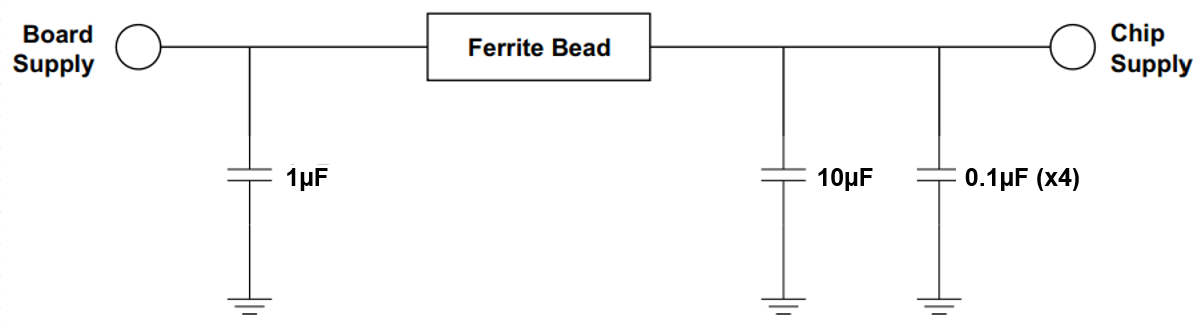 LMK1D1208P Power
Supply Decoupling GUID-20211013-SS0I-TJL7-0VCF-QSR5VRXBMXCF-low.png