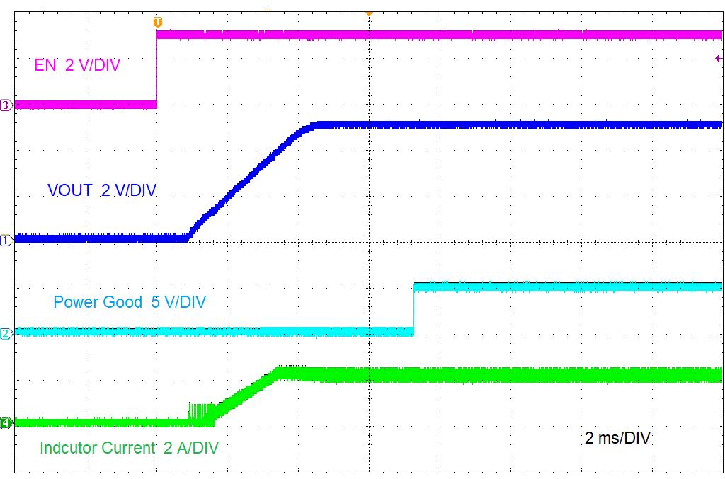 LMR38020 Start-Up by EN GUID-20211112-SS0I-SX2T-1FGD-MG9PSJ3GXT1Q-low.png