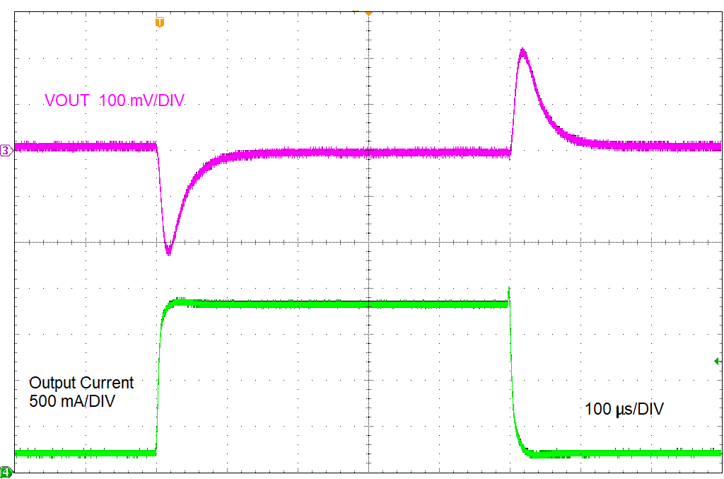 LMR38020 Load Transient GUID-20211112-SS0I-Z31X-NXNC-CJWVMR25T1ZJ-low.png