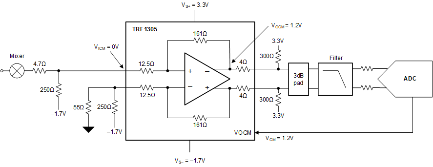 TRF1305B1 TRF1305x1 用作零中頻接收器中的 ADC 驅(qū)動(dòng)器