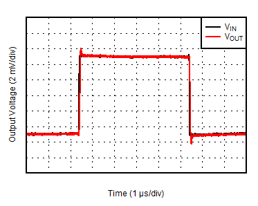 TLV387 TLV2387 TLV4387 小信號(hào)階躍響應(yīng) GUID-20201203-CA0I-QZ7B-NCLD-6XQDBXZMBCWC-low.gif