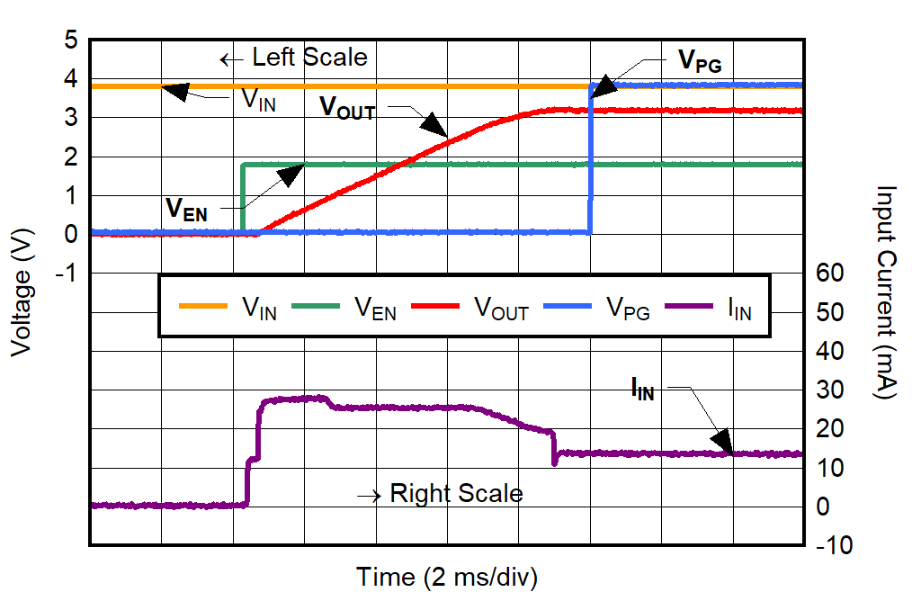 TPS7A94 Inrush Current for
CNR/SS = 4.7 μF GUID-20220210-SS0I-DD2Q-FFT8-RZFT6GSVHQ9R-low.png