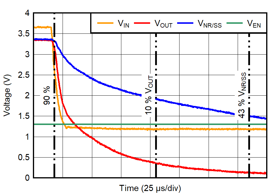 TPS7A94 Shutdown Waveform for
UVLO(IN) GUID-20220307-SS0I-23HB-F4NV-JMSJKJZMLTK1-low.png