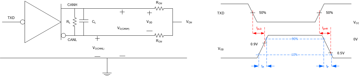 TCAN1162-Q1 驅(qū)動(dòng)器測試電路與測量