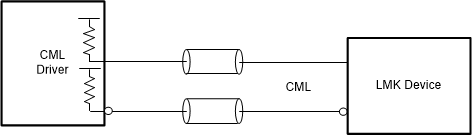 LMK5C22212A 直流耦合 CML（源端接）至基準(zhǔn) (INx)