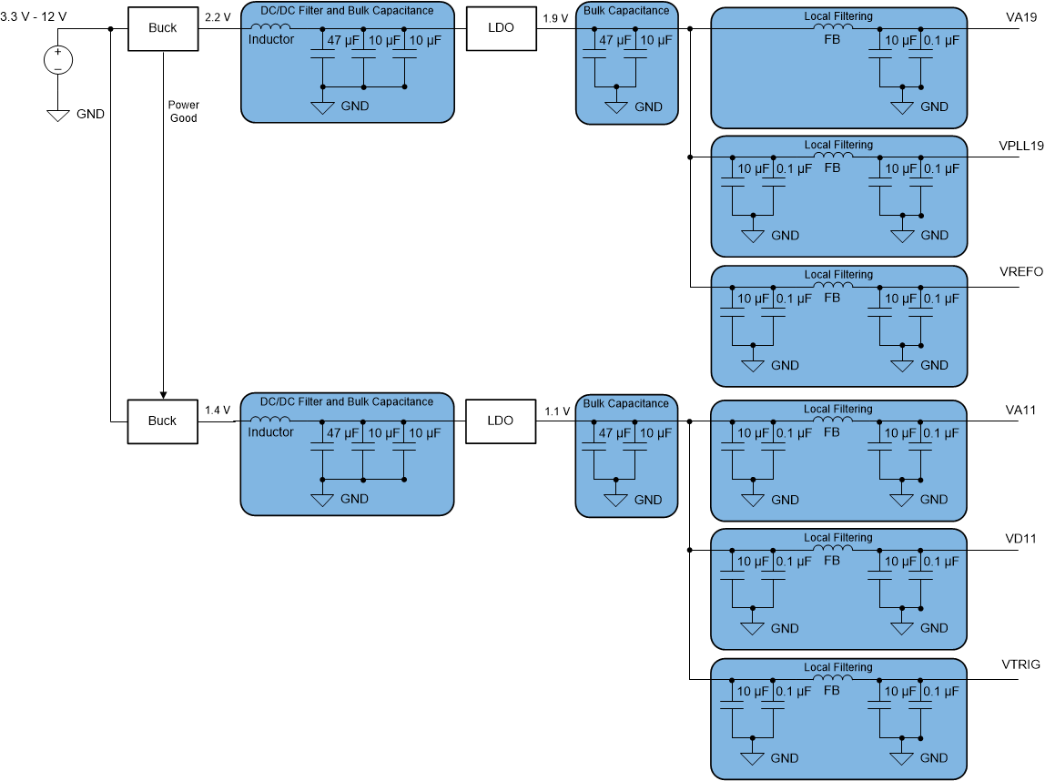 ADC09QJ1300 ADC09DJ1300 ADC09SJ1300 LDO Linear Regulator Approach Example ADC09QJ1300 ADC09DJ1300 ADC09SJ1300 LDO Linear Regulator Approach Example
