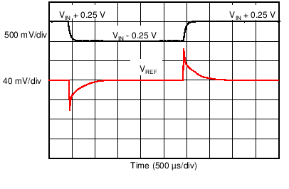 線路瞬態(tài)響應(yīng) GUID-0F6E5C48-1E92-4381-B429-71298B9170AB-low.png