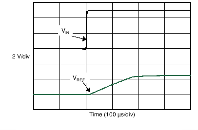 導(dǎo)通穩(wěn)定時(shí)間 GUID-11605B41-B67A-4FD4-8867-EC3650391A3C-low.png
