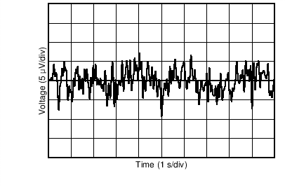 0.1Hz 至 10Hz 噪聲 (VBIAS) GUID-2FBC493C-20D1-406A-82CC-FAB090FE830D-low.png