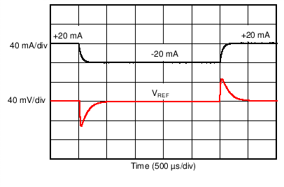 負(fù)載瞬態(tài)響應(yīng) GUID-735BF257-216B-4717-97C2-ED50A0CA5974-low.png