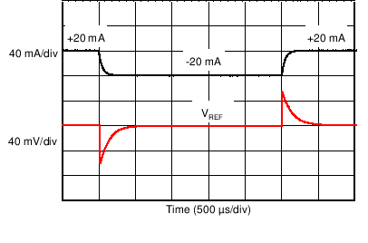 負(fù)載瞬態(tài)響應(yīng) GUID-737D426D-1366-4758-B2AF-808BECD542B9-low.png