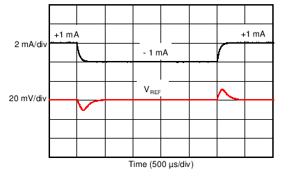 負(fù)載瞬態(tài)響應(yīng) GUID-86EC0B1D-37FD-48A5-B60D-975E7F3BABFF-low.png