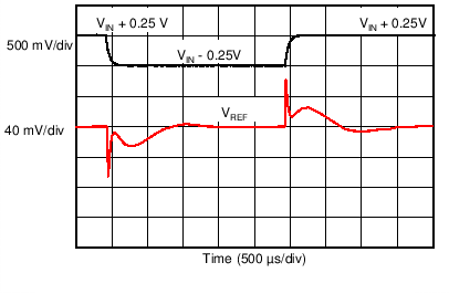 線路瞬態(tài)響應(yīng) GUID-AF53387C-4808-48B7-BC32-7EBF65FDD617-low.png
