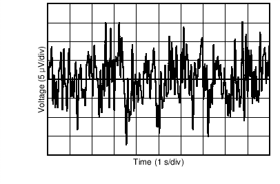 0.1Hz 至 10Hz 噪聲 (VREF) GUID-B4DEC742-24B8-4236-AF10-600DFDDC555F-low.png