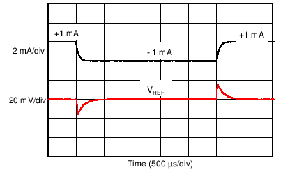 負(fù)載瞬態(tài)響應(yīng) GUID-E3A565AC-05D7-4302-B696-06F4D3673802-low.png
