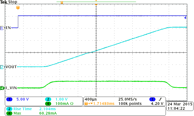 Inrush with CT = 2200
pF GUID-14833B89-35B2-4347-865D-F8406944491F-low.png
