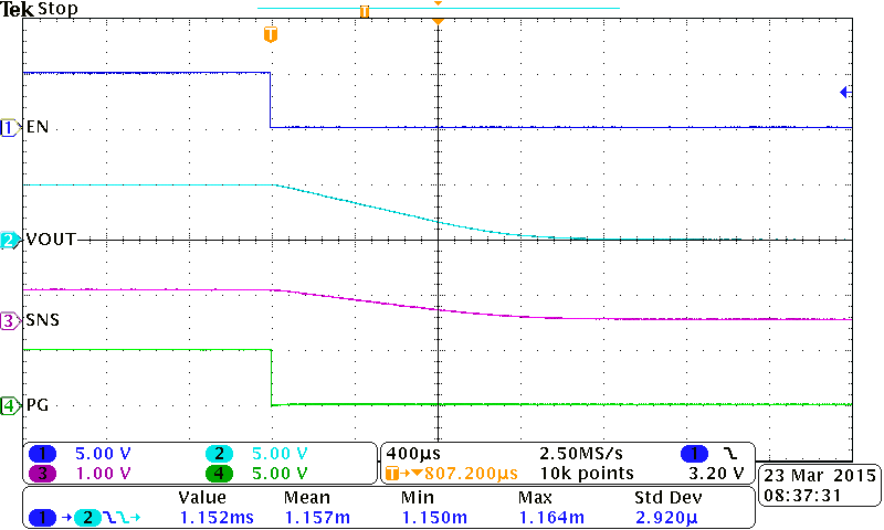 Quick Output Discharge of 100-μF Load (tDIS) GUID-69C608B5-86D2-4C40-8D80-5044B7B3E668-low.png