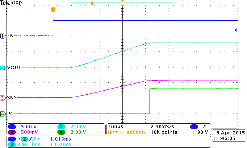 Turn-on Waveform, VBIAS = 5
V GUID-A3267EDA-DB22-44C9-9BB4-FF5FB3554AFF-low.png