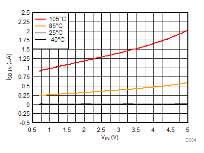 ISD,IN vs VIN GUID-D5EC3560-4845-4B3F-AEF3-E5692AFE53DB-low.gif