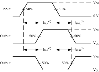 SN74HCS373 Voltage Waveforms
Propagation Delays GUID-D62636E0-966A-445C-9725-447DD11AB795-low.gif