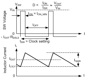 LMR43620 LMR43610 Valley Current Mode Operation GUID-A2EF0A29-B697-42B8-B911-960458C39D5D-low.gif