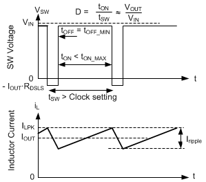 LMR43620 LMR43610 Dropout Waveforms GUID-E4F16891-01A4-4153-B134-07F7B9A203F6-low.gif