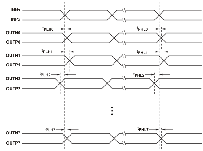LMK1D1212 LMK1D1216 Output Skew and Part-to-Part Skew GUID-0493792F-CAE0-4EDB-A3FB-7C30D6D103F8-low.gif