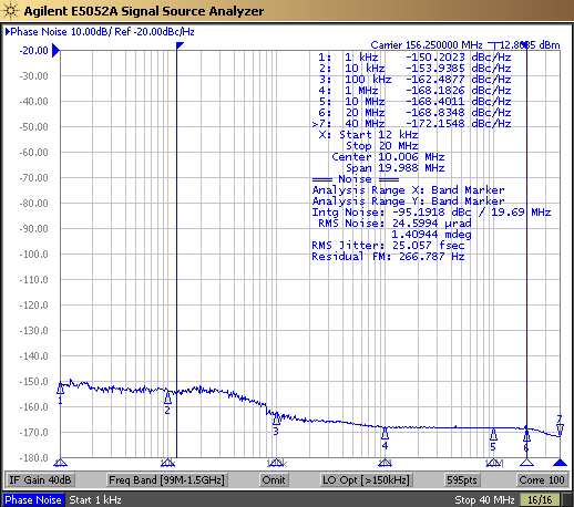 LMK1D2108 Reference Phase Noise, 156.25 MHz, 25-fs RMS (12 kHz to 20 MHz) GUID-20211012-SS0I-SCT7-VDGC-QFZRR7V8DPFV-low.png
