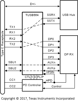 TUSB564-Q1 簡(jiǎn)化版原理圖