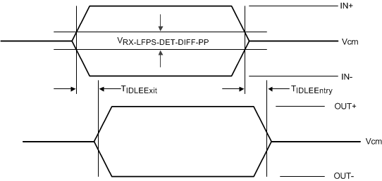 TUSB521-Q1 電氣空閑模式退出和進(jìn)入延遲