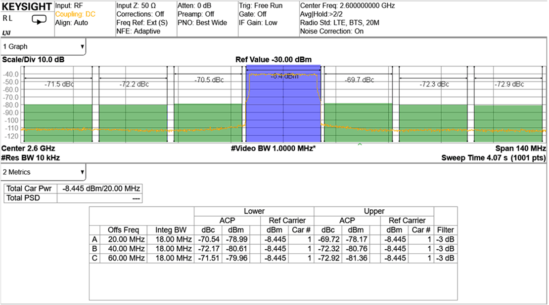 AFE7950-SP TX 20-MHz LTE Output Spectrum at 2.6GHz (Band 41) AFE7950-SP TX 20-MHz LTE Output Spectrum at 2.6GHz (Band 41)