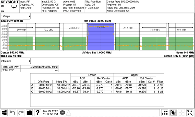 AFE7950-SP TX 20-MHz LTE Output Spectrum at 0.85 GHz AFE7950-SP TX 20-MHz LTE Output Spectrum at 0.85 GHz