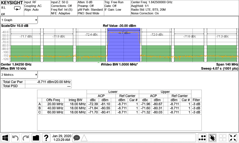 AFE7950-SP TX 20-MHz LTE Output Spectrum at 1.8425GHz AFE7950-SP TX 20-MHz LTE Output Spectrum at 1.8425GHz