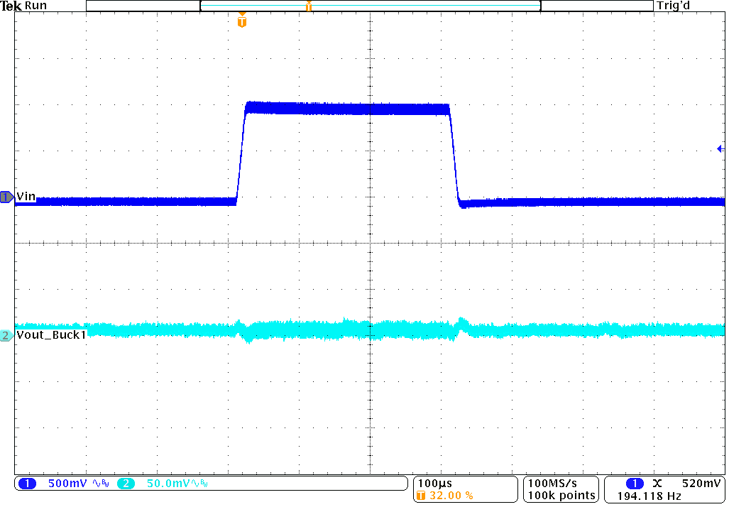 TPS62441-Q1 TPS62442-Q1 線路瞬態(tài)響應 TPS62441-Q1 TPS62442-Q1 線路瞬態(tài)響應