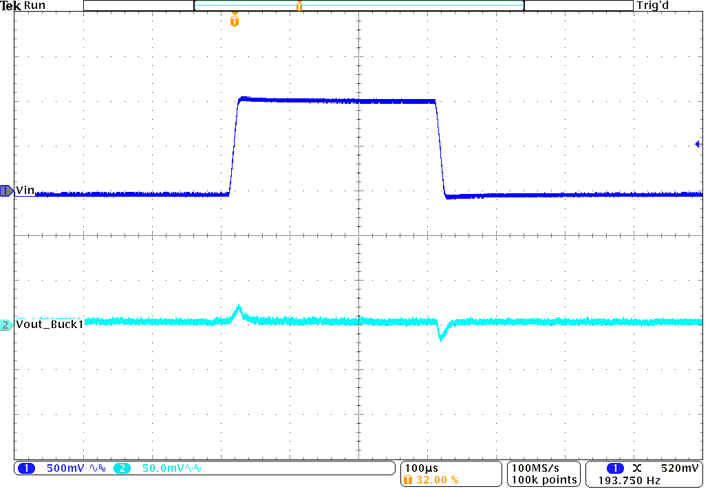 TPS62441-Q1 TPS62442-Q1 線路瞬態(tài)響應 TPS62441-Q1 TPS62442-Q1 線路瞬態(tài)響應