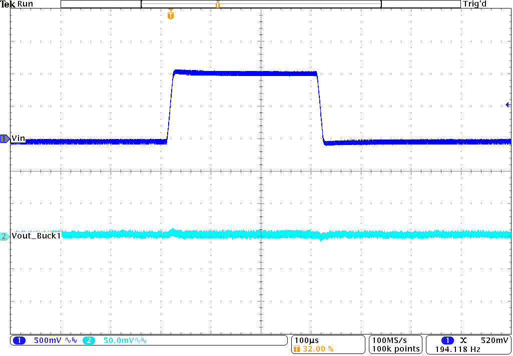 TPS62441-Q1 TPS62442-Q1 線路瞬態(tài)響應 TPS62441-Q1 TPS62442-Q1 線路瞬態(tài)響應